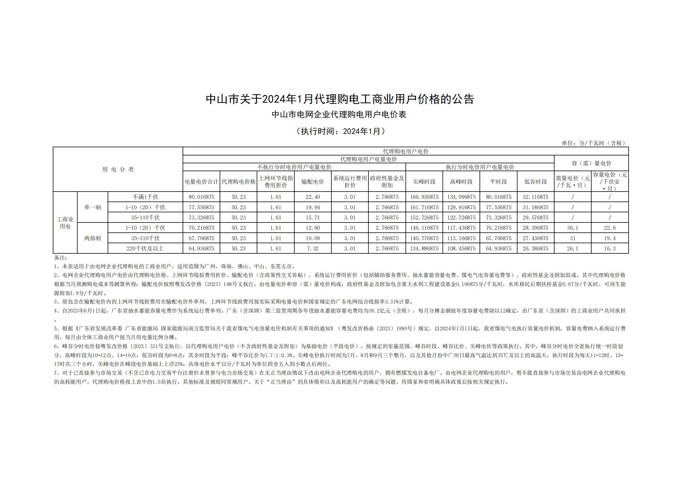 中山市關(guān)于2024年1月代理購(gòu)電工商業(yè)用戶價(jià)格的公告_00.jpg