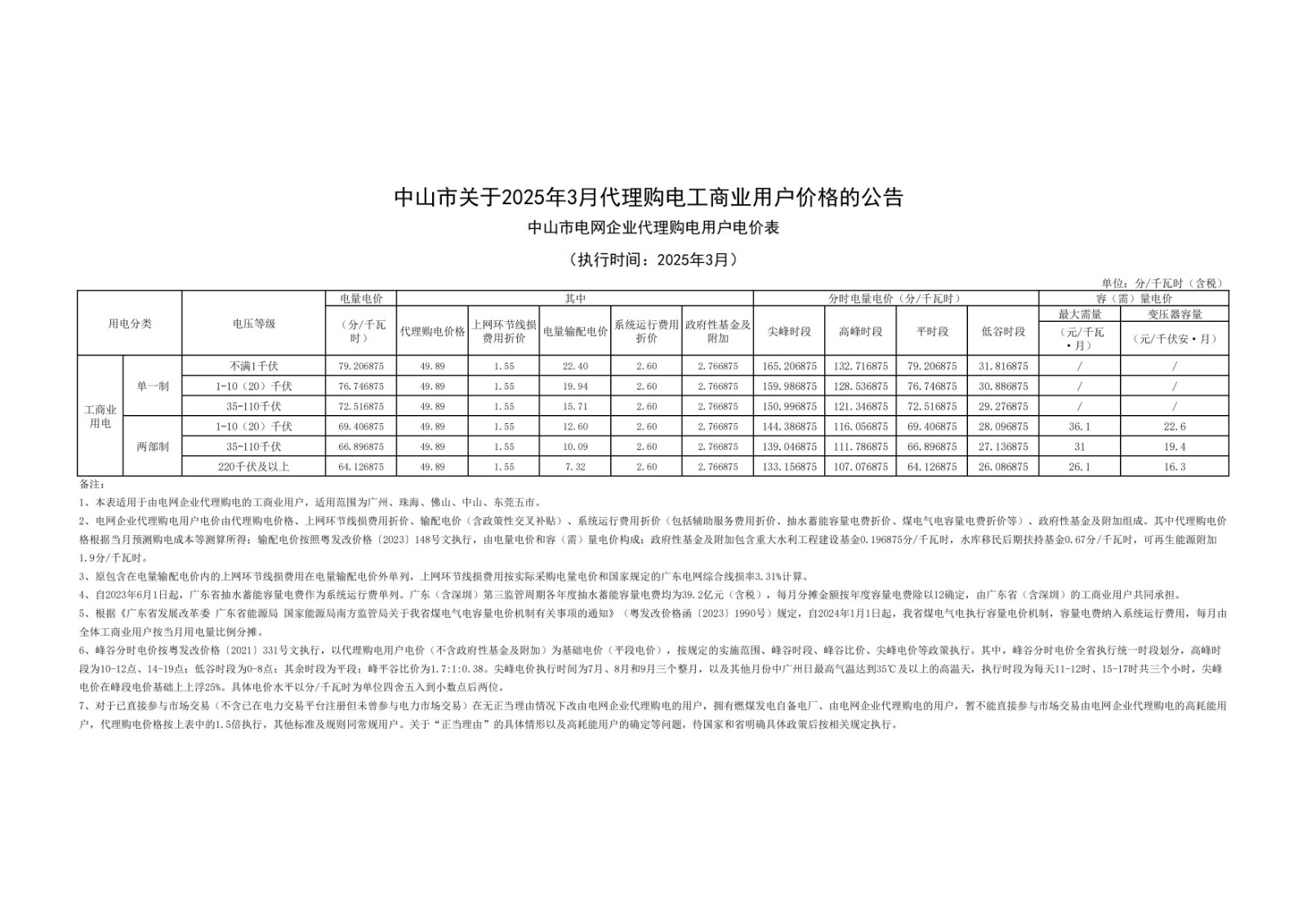 中山市關(guān)于2025年3月代理購電工商業(yè)用戶價(jià)格的公告_00.jpg